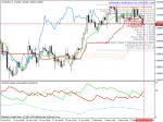 aud usd